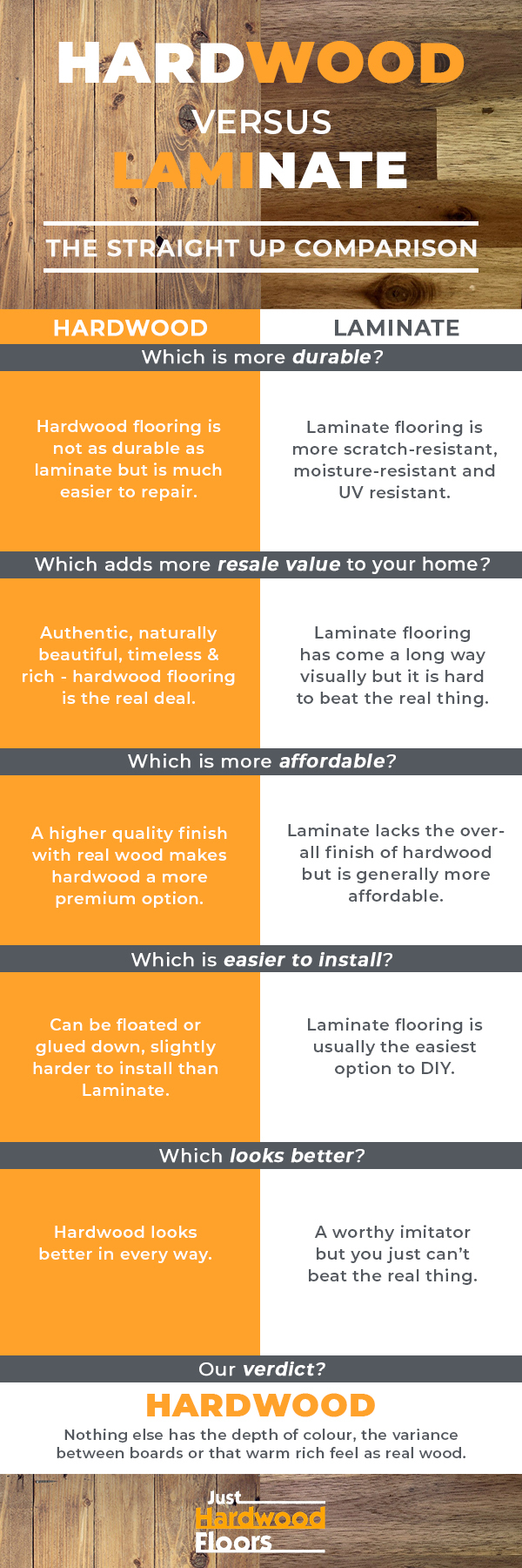 hardwood flooring vs laminate flooring infographic